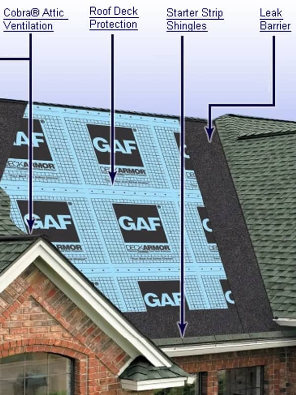 Gaf Roofing